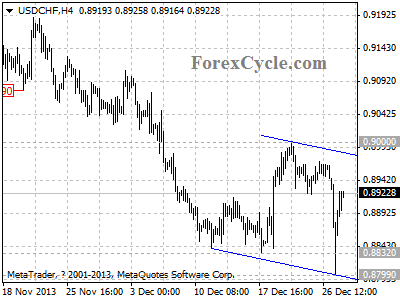 usdchf chart