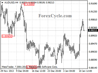 audusd chart