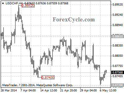 usdchf chart