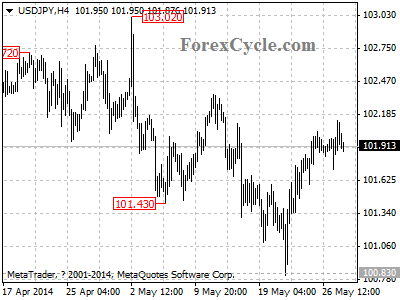 usdjpy chart