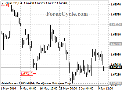 gbpusd chart