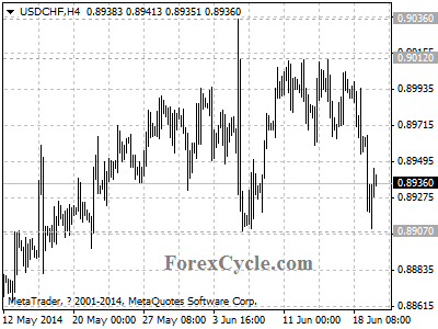 usdchf chart