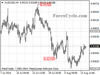 audusd chart