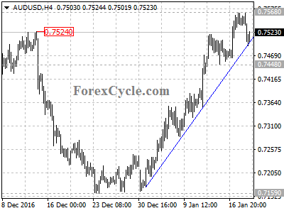 audusd chart