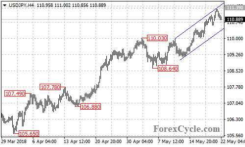 USDJPY 4-hour chart