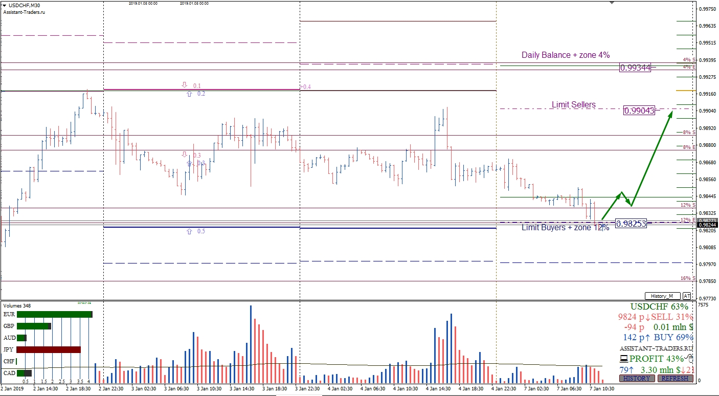 Forex Majors Options And Futures Analysis For January 7 2019 - 